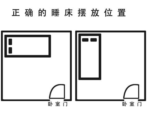 床放的位置